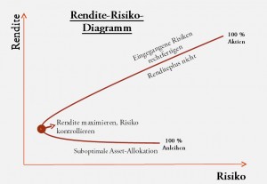 100930-Glogger_und_Rogg_38890 Glogger und Partner Vermögensverwaltung Warum wissenschaftlich Fundiert Investiert