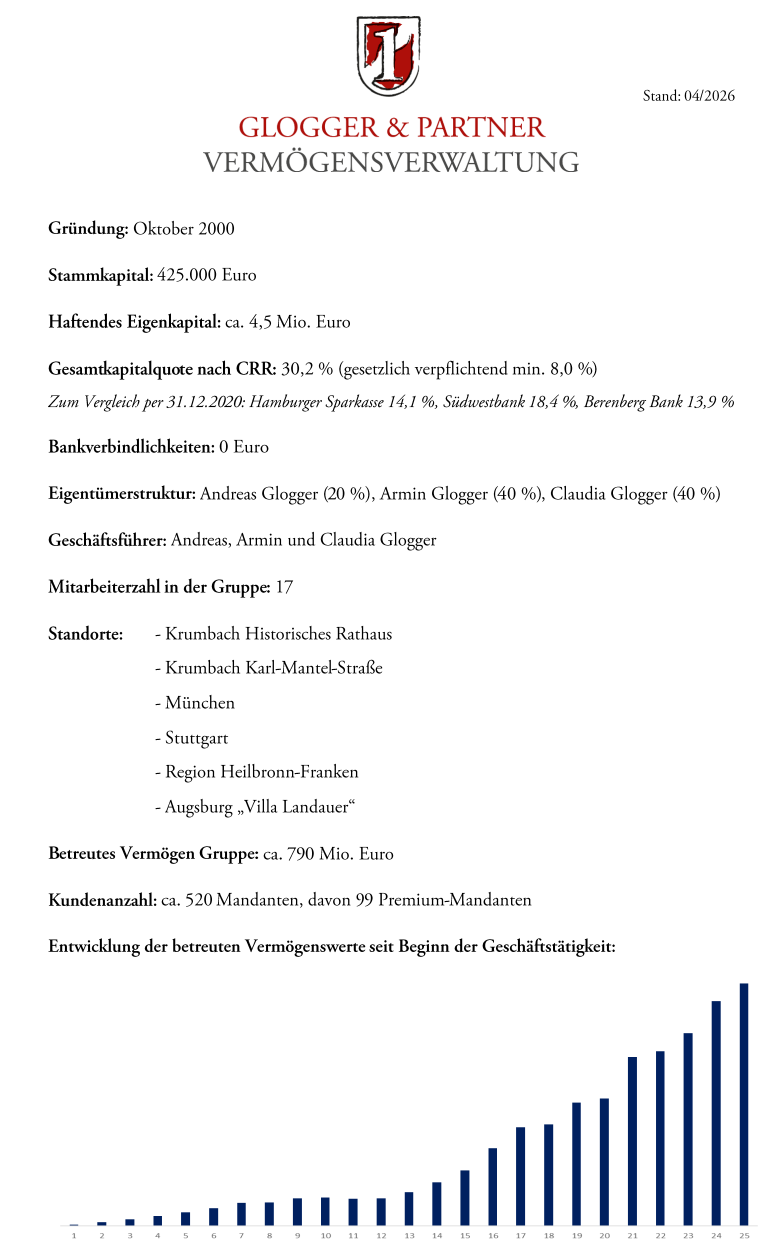 Glogger und Partner Zahlen und Fakten